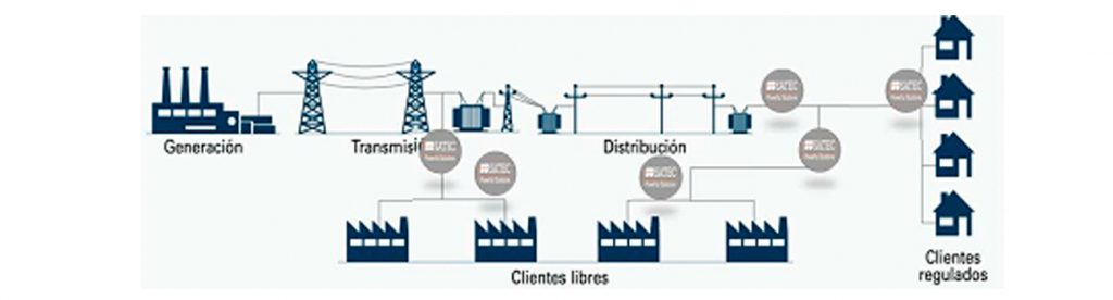 Monitoreo de pérdidas en redes de distribución en México SATEC